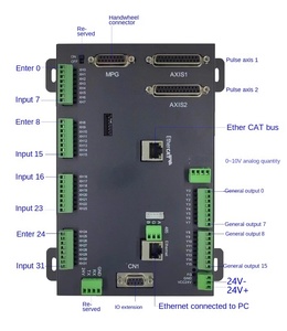 Contrôleur de carte de contrôle de mouvement EtherCAT <span class=keywords><strong>Bus</strong></span> Ethernet 4 axes 6 axes 8 axes 12 axes 16 axes - Product Image 5