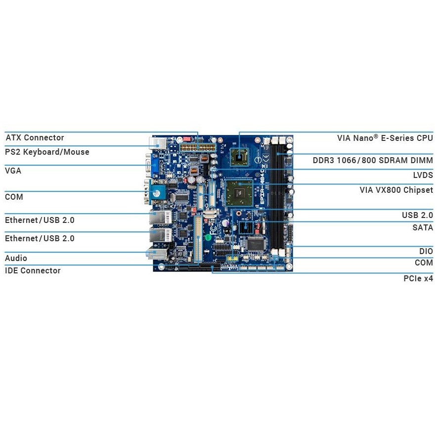 Через EPIA-M840 доска мини-itx M840-16,M840-12E, Встроенный промышленный контроль IPC