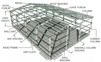 Système de grue d'atelier en structure acier robuste de marque Zhongyue, construction rapide, faible coût, services de soudage et de découpe conformes aux normes GB