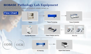 바이오베이스 공급업체 실험실용 적혈구계 셀 카운터 및 백분율 계산 적혈구계 - Product Image 5