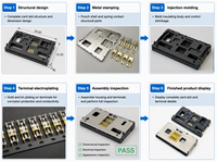 Lecteur de cartes intelligentes MUP haute durabilité, socket C8073-02 pour équipement bancaire