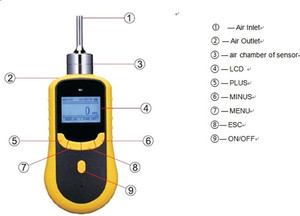 เครื่องตรวจจับก๊าซ VOC แบบพกพา <span class=keywords><strong>C10H8</strong></span> เครื่องวิเคราะห์น้ำมันน้ำมันสำหรับก๊าซปล่อยที่มีเทคโนโลยี PID - Product Image 2