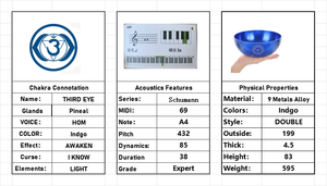 Cuencos cantores Color Tuned Note A4 432HZ 7,8 pulgadas de terapia de frecuencia Schumann para baño de curación de sonido Ideal para meditación Yoga - Product Image 5