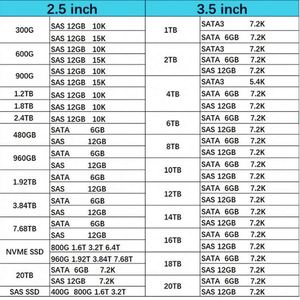 สินค้าใหม่ในสต็อก M321R8GA0PB0-CWMXH 64GB PC5-44800 DDR5-5600MHz ECC RDIMM หน่วยความจำแบบ Dual Rank สำหรับเซิร์ฟเวอร์ - Product Image 5
