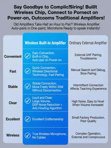 Microphones cravate S69 avec amplificateur vocal et haut-parleur, double microphone sans fil pour enseignant, réunion, entraîneur, guide touristique - Product Image 2