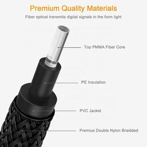 <span class=keywords><strong>Barra</strong></span> <span class=keywords><strong>de</strong></span> <span class=keywords><strong>sonido</strong></span> trenzada Xput, reproductor <span class=keywords><strong>de</strong></span> DVD para TV, <span class=keywords><strong>Cable</strong></span> <span class=keywords><strong>de</strong></span> Audio Toslink Digital básico, Cables <span class=keywords><strong>de</strong></span> Audio <span class=keywords><strong>de</strong></span> fibra óptica para DVD, TV, <span class=keywords><strong>barra</strong></span> <span class=keywords><strong>de</strong></span> <span class=keywords><strong>sonido</strong></span> - Product Image 2