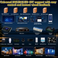 Projecteur mural LED extérieur en promotion, IP65, en alliage d'aluminium, 100 lm/W, haute efficacité pour l'éclairage architectural de façades et de paysages