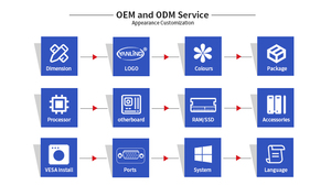 高品質ミニPC X86 J3710 クアッドコア 1.6Ghz プロセッサ搭載 産業用コンピュータPC デュアルイーサネット対応 - Product Image 6