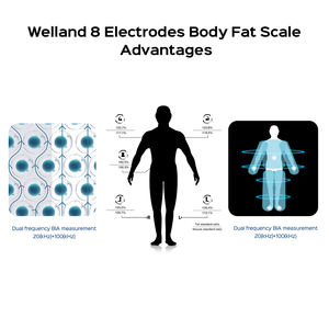 Personalisierte Digitale Körperfettwaage mit Logo, Smarte Sensortechnologie, Maximale Gewichtskapazität 180 kg, <span class=keywords><strong>App</strong></span> für den Gebrauch im Haushalt und Badezimmer - Product Image 6