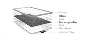 Vendita calda Mono <span class=keywords><strong>Suntech</strong></span> 425w 435w 455w pannelli solari per la casa sistema di energia solare - Product Image 4