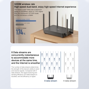 Routeur sans fil Redmi d'origine AX6S 3200 Mbps <span class=keywords><strong>WiFi</strong></span> 6 Routeurs - Product Image 4