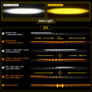 Barra de Luz LED de Doble Color Blanco y Amarillo con Certificación E-mark R149 R148 de 22 32 42 52 Pulgadas 12v 24v con DRL Dinámico - Product Image 2
