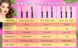Pressing Comb Electric Hot Combs For Wig African Black Hair Straightener Brush Natural Hair Straightening Curler Iron Styling