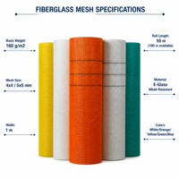 Kain Kaca Fiber E-glass Berkualitas Tinggi Grosir Pabrik, Gulungan Kain Jaring Fiber Glass