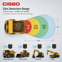 Dengan Data Logger Layar LED Digital, Peringatan Jarak Radar 15m, Sistem 3-Zona Hijau Kuning Merah untuk Armada Peralatan Truk Berat