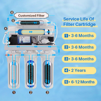 Purificateur d'eau UV, filtre à eau par osmose inverse à 5 étapes, système d'osmose inverse équipé