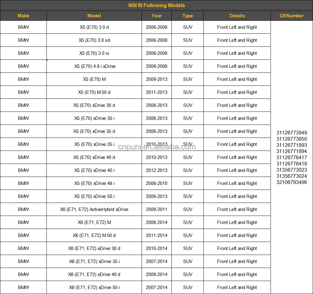 bmw x5 e70 suspension kit