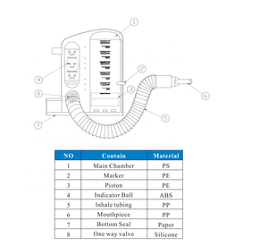 Spiromètre d'incitation volumétrique à usage clinique ou domestique pour la restauration de la fonction respiratoire pulmonaire - Product Image 3
