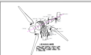2KW, 2.5KW 그린 에너지 농장 저속 수평축 풍력 터빈 - Product Image 6