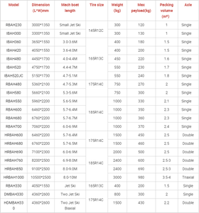 <span class=keywords><strong>Remorque</strong></span> à <span class=keywords><strong>double</strong></span> essieu OMAI HRB760 avec roues en caoutchouc, en acier galvanisé, pour bateaux lourds - Product Image 6