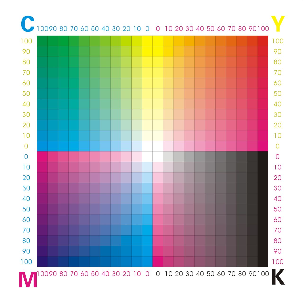 CMYK