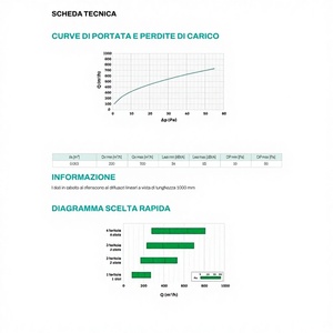 ตัวกระจายลมแบบเส้นตรง Tecnosystemi สำหรับป้องกันการเกิดหยดน้ำ ทำจาก PVC พร้อมตัวควบคุม 3 ช่อง ขนาด 900 CFM ดีไซน์เรียบง่ายสำหรับระบบ HVAC - Product Image 1