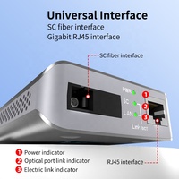 Convertidor de Medios de Fibra Óptica POE GPRS de 10/100 Mbps, Conector RJ45 SC, Modo Único, para Redes Industriales y Sistemas de Vigilancia