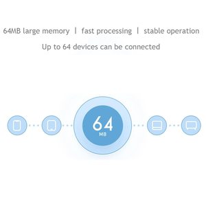 Original para <span class=keywords><strong>Xiaomi</strong></span> <span class=keywords><strong>Router</strong></span> <span class=keywords><strong>4C</strong></span> Wifi repetidor 4 antenas inalámbricas APP Control - Product Image 5