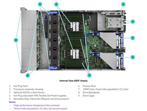 Giá thấp bán HPE ProLiant DL380 gen11 8sff máy chủ mạnh mẽ máy tính 2U máy chủ trường hợp - Product Image 5