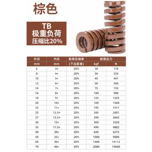 สปริงบราวน์มอลด์ 65Mn สำหรับงานหนักพิเศษ ลวดแบน ความแข็งแรงในการรับแรงกด - Product Image 1