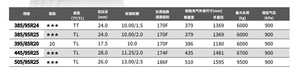 ยางเรเดียล OTR สภาพใหม่ ขนาด 395/85R20 445/95R25 รุ่น CM770 สำหรับรถบรรทุกหนัก พร้อมยางใน DOT ผลิตในจีน - Product Image 3