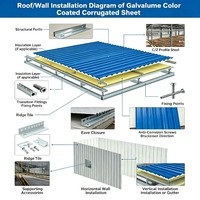 Tôles de Toiture en Aluminium Couleur Haute Qualité, Tôles Ondulées en Acier Galvanisé de 2mm, Robustes et Revêtues de Zinc