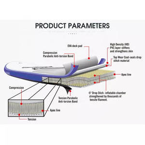 Tabla de <span class=keywords><strong>Paddle</strong></span> <span class=keywords><strong>Surf</strong></span> <span class=keywords><strong>Inflable</strong></span> Portátil ULTTY, Resistente al Desgaste, de Alta Calidad, para Exteriores, Tabla de <span class=keywords><strong>Surf</strong></span> <span class=keywords><strong>Inflable</strong></span> - Product Image 4