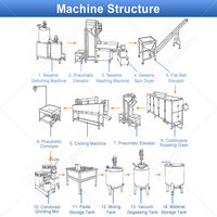 Machine à moudre le tahini traditionnelle professionnelle OCEAN, moulin colloïdal, ligne de production de tahini de sésame
