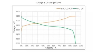 High capacity OEM and ODM flat table computer 1160100 10000mAh lithium batteries 3,7 V Li-ion polymer battery - Product Image 4