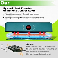 Tendance 15-40 ℃   Kit de démarrage de semis avec contrôleur de température, barre de culture LED, plateau de culture et serre pour plantes
