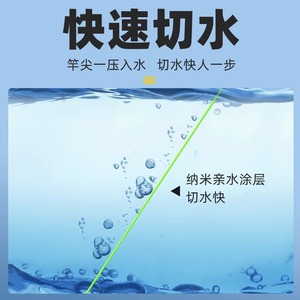 Fishing Line Assembly Braided Main Line High Strength Reservoir Pond Use - Product Image 4