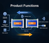 Module de contrôle intelligent pour l'irrigation agricole et les serres