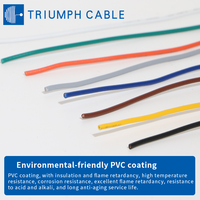 Câble en cuivre standard allemand FLRY-A 0,35 mm² 0,5 mm² 0,75 mm² 1 mm² 1,5 mm², câble isolé FEP, fils électriques automobiles