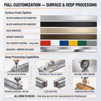 Profilé d'extrusion en aluminium 2020, cadre à rainures en T et en V, profilé en aluminium industriel noir extrudé sur mesure