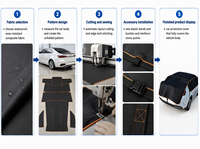 Housse de voiture en PVC, anti-UV, anti-neige, épaisse, style matelassé, anti-grêle, demi-housse pour berlines, SUV, pare-brise avant universel