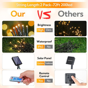 Guirlande lumineuse solaire LED multicolore de petite taille pour l'extérieur, classée IP65, décorative, pour une utilisation résidentielle dans le jardin - Product Image 2