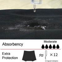 Culottes menstruelles imperméables pour femmes, séchage rapide, très absorbantes, anti-fuites, pour la natation