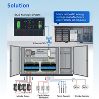Module IO industriel RS485 Modbus RTU, collecteur de données DI DO AI AO, script LUA pour CVC et stockage d'énergie