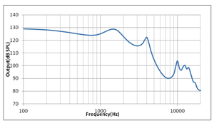 ตัวรับสัญญาณ TKGMDS001 tkg ซีรีส์ Hornet ที่สมดุลออกแบบมาสำหรับจอมอนิเตอร์ในหูการประมวลผลเสียง/วิดีโอ - Product Image 2