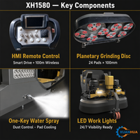 Pulidora de Pisos de Concreto XUANHUA XH1580, 18.5kWx2, Control Remoto, 1560mm, Máquina Industrial de Pulido de Pisos de Alta Resistencia