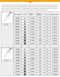Aiguille de cartouche de tatouage en acier inoxydable 1003RL 0.25mm 0.30mm 0.35mm jetable pour microblading, sourcils, corps, maquillage permanent (PMU) - Product Image 6