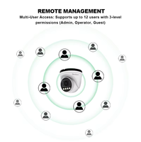 Cámaras de Seguridad Gevilion de 6MP, Compatibles con 4G, Profesionales, con Detección de Movimiento, Conteo de Personas, Análisis de Multitudes, para Exteriores