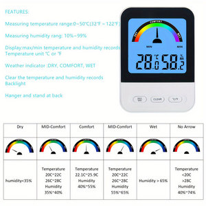 0.1 Resolution 3%RH Accuracy Digital Thermo-<strong>Hygrometer</strong> <strong>Thermometer</strong> <strong>Hygrometer</strong> With Indoor Room Comfort Level Meter Display - Product Image 3