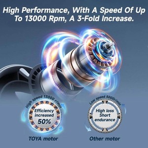 Ventilateur souffleur DC haute pression pour barbecue, camping en plein air, portable avec régulateur de vitesse, pales en plastique, 12V 2.7A, personnalisable OEM - Product Image 4